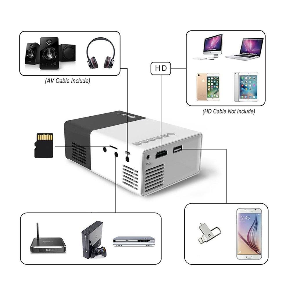 excelvan projector how to use