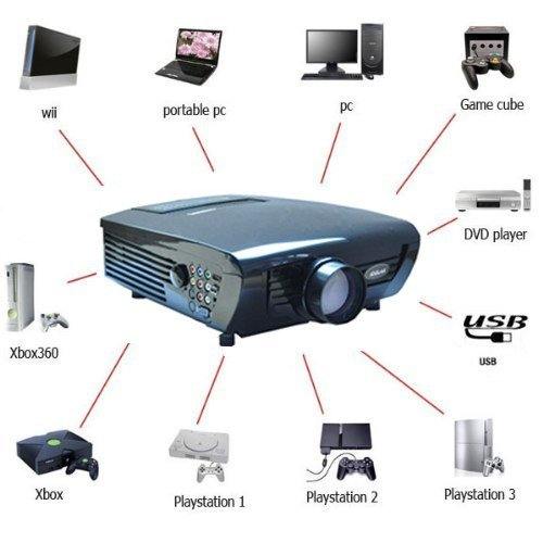 hd projector under 200